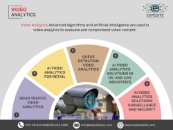Revolutionizing surveillance using AI video Analytics